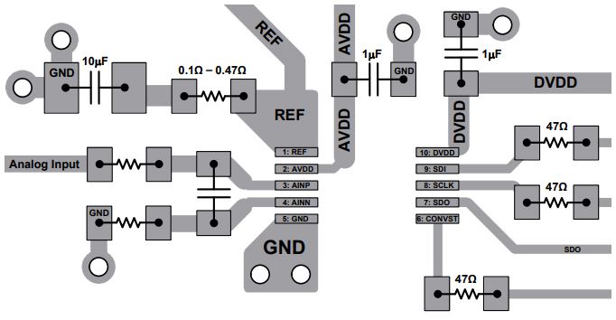 ADC ADS8866 Layout example