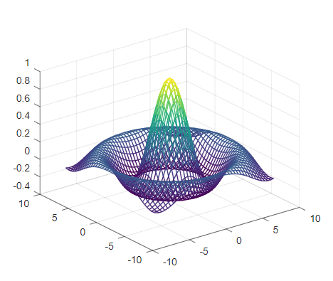 Octave Graphical Output