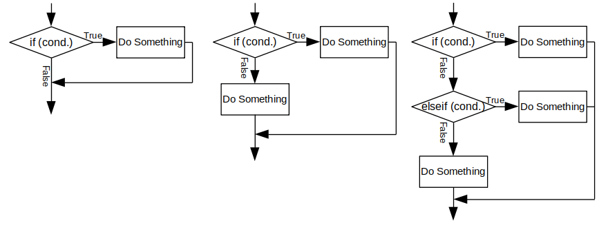 conditional assignment octave