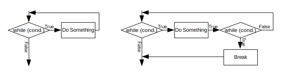 conditional assignment octave