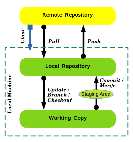 simplified git flow